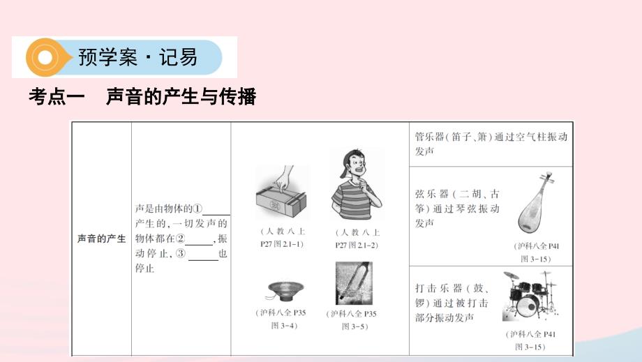 （云南专用）2019中考物理一轮复习 第一单元 声学 第1讲 声现象课件_第3页