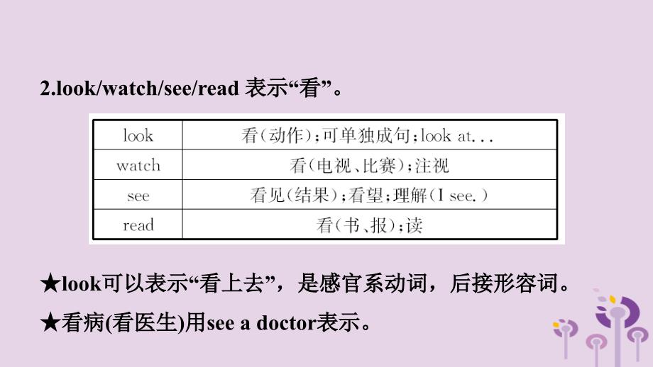 山东省德州市2019年中考英语总复习 语法专项复习 语法九 动词及动词短语课件_第3页