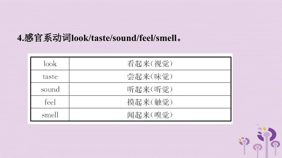 山东省德州市2019年中考英语总复习 语法专项复习 语法九 动词及动词短语课件_第5页