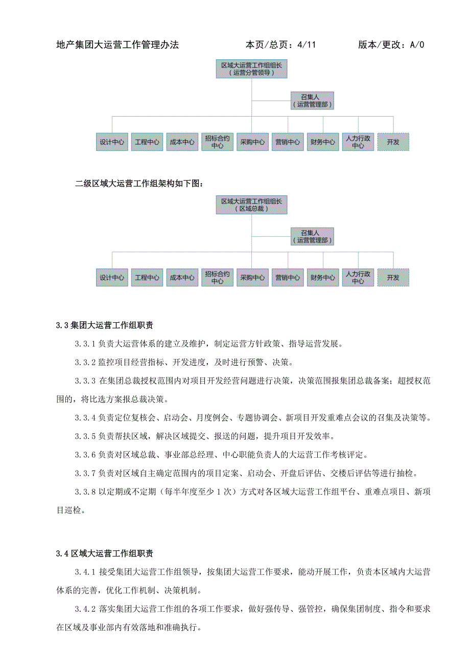 地产集团大运营工作管理办法(2019年版).pdf_第4页