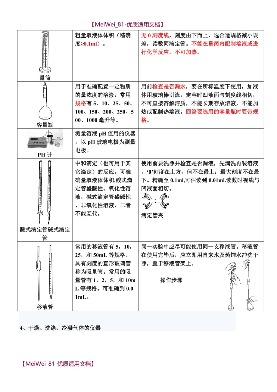 【7A文】高中化学实验常用仪器_第3页