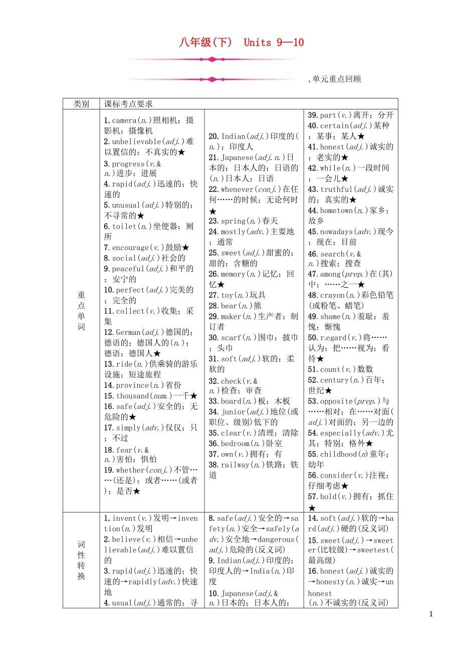 （宜宾专版）2019届中考英语总复习 第一篇 教材知识梳理篇 八下 units 9-10（精讲）检测_第1页