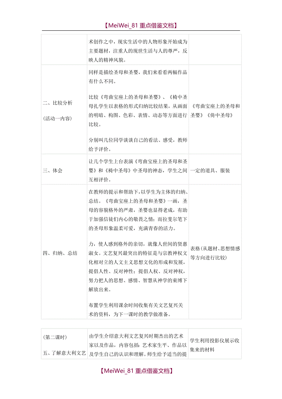 【AAA】九年级下册美术全册教案_第2页