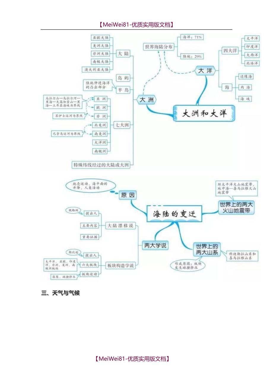 【7A版】2018初中地理思维导图_第3页