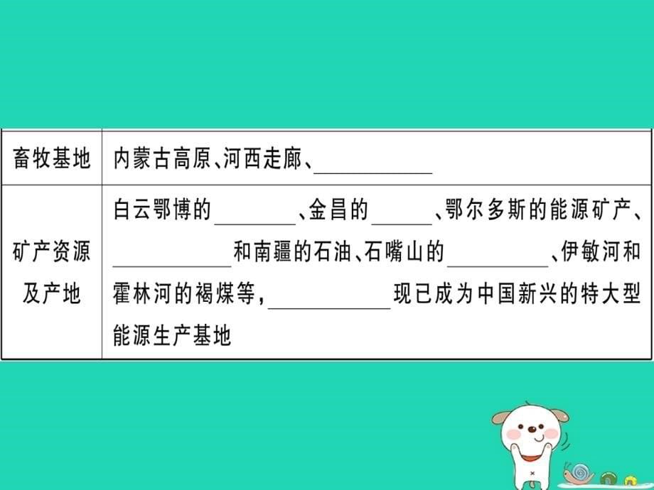 2019八年级地理下册 第五章 第三节 西北地区和青藏地区（第1课时 西北地区）习题课件 （新版）湘教版_第5页