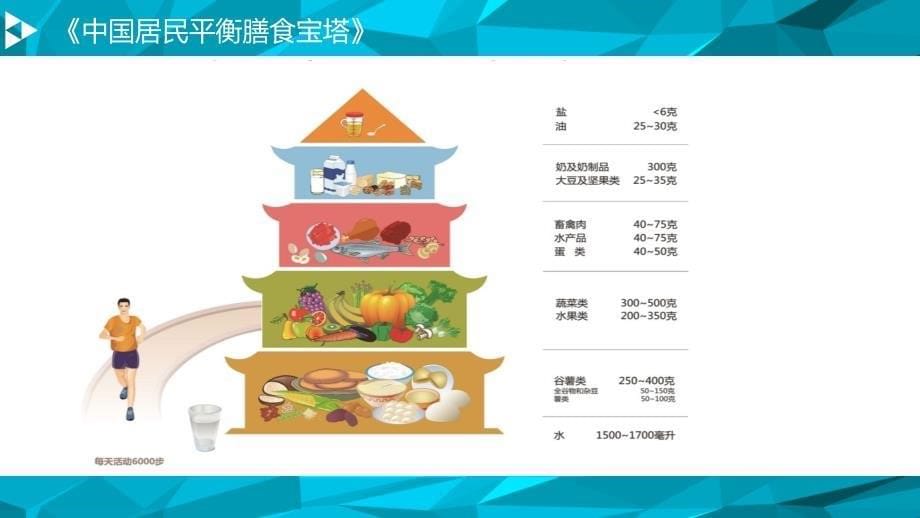 中国居民膳食指南(2016版)与营养指导【精品】_第5页