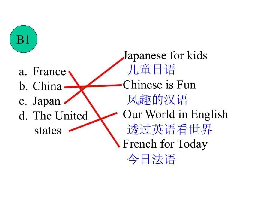 【5A文】Where’s your pen pal from课件3_第5页