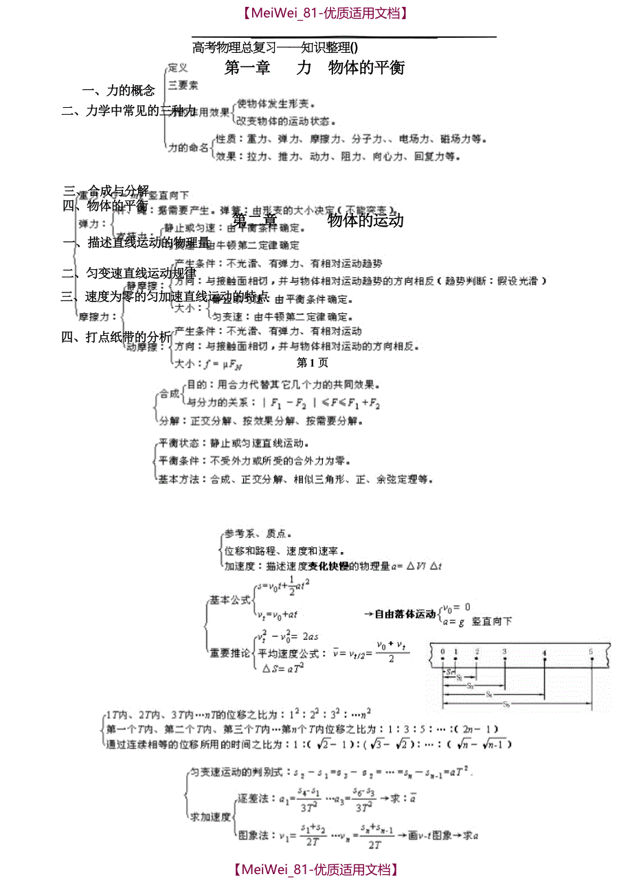 【7A文】高考物理复习—知识整理_第1页