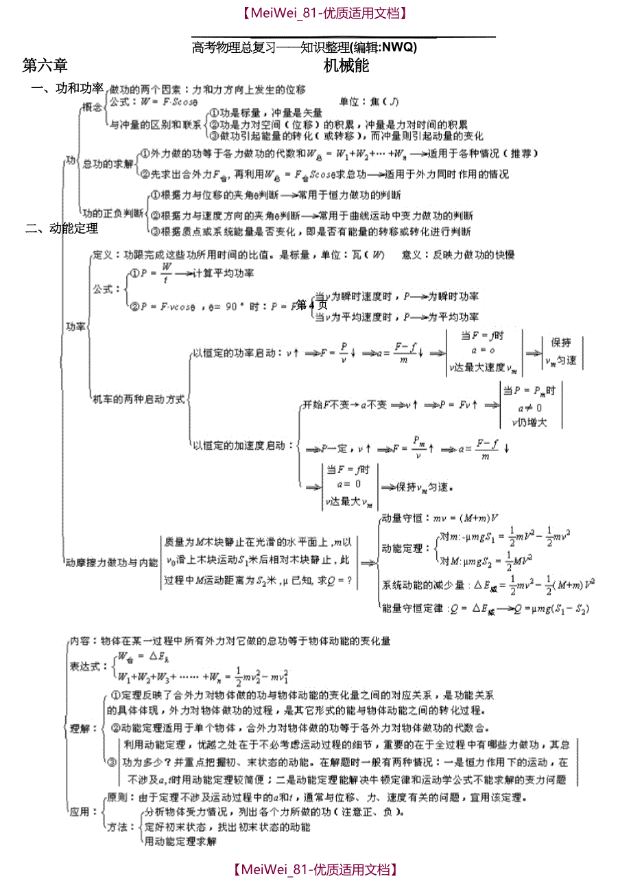 【7A文】高考物理复习—知识整理_第4页