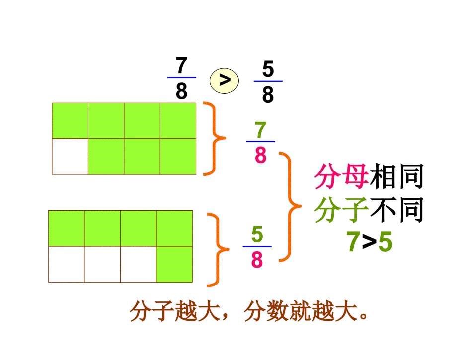 【5A文】北师大版三下《比大小》课件之一_第5页