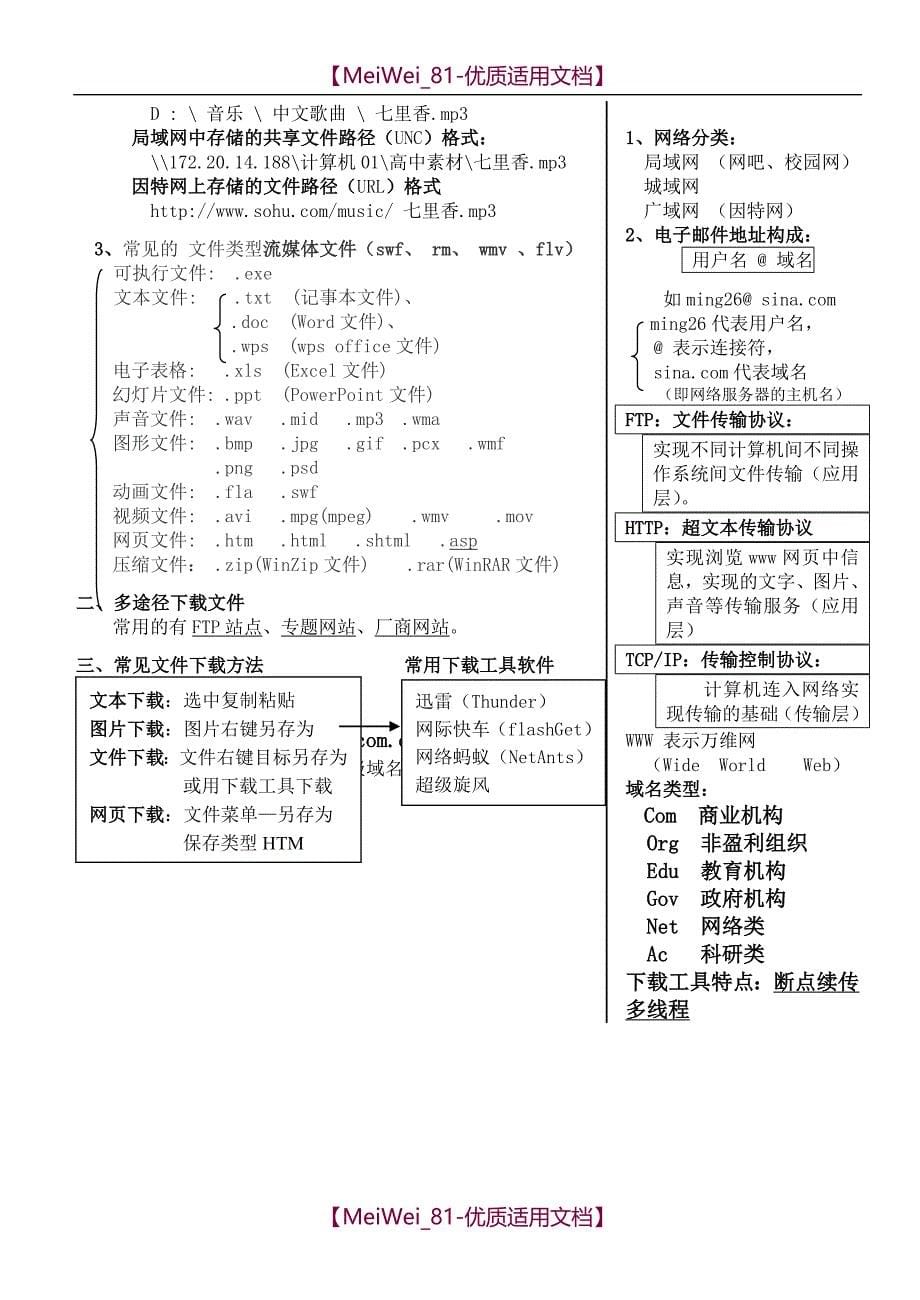 【7A文】高中信息技术必修知识点_第5页