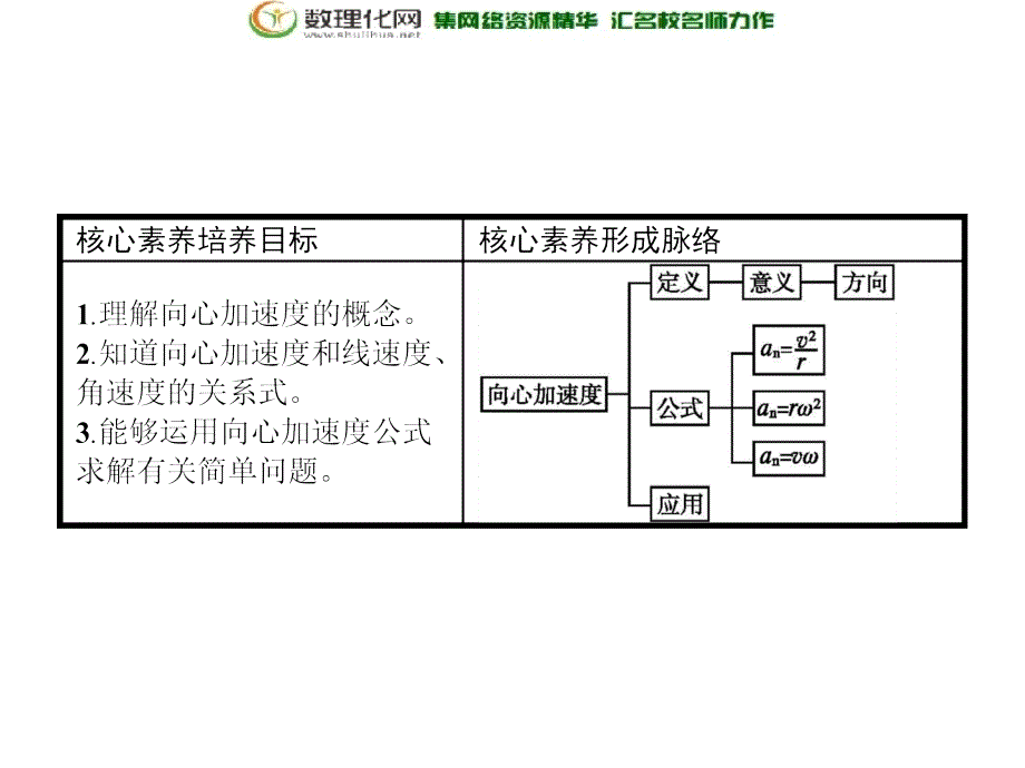 2019版人教物理必修二同步配套课件：第五章　曲线运动 5.5 _第2页