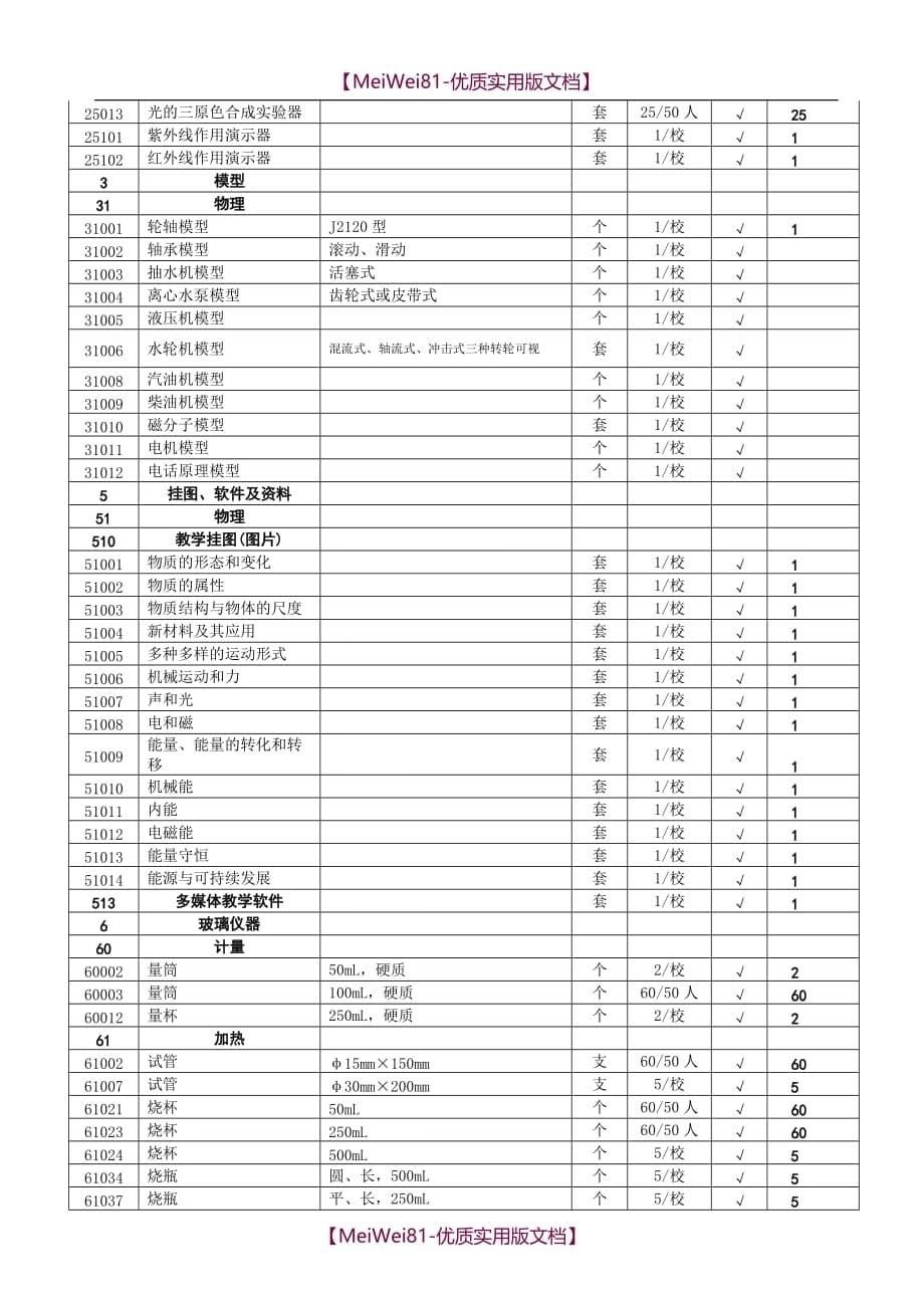 【8A版】初中物理实验室装备标准_第5页