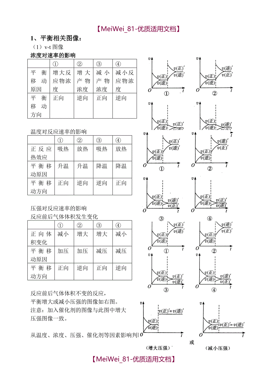 【7A文】高考化学图像专题_第2页