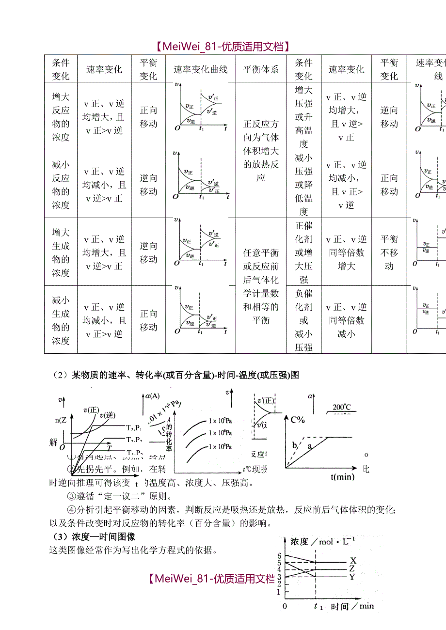 【7A文】高考化学图像专题_第3页