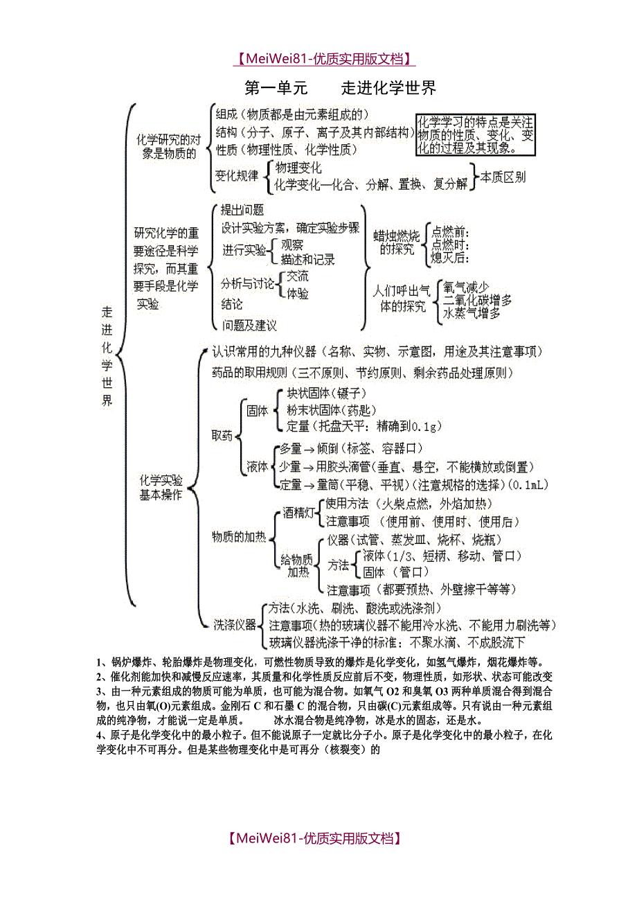 【8A版】初中化学知识框架_第1页