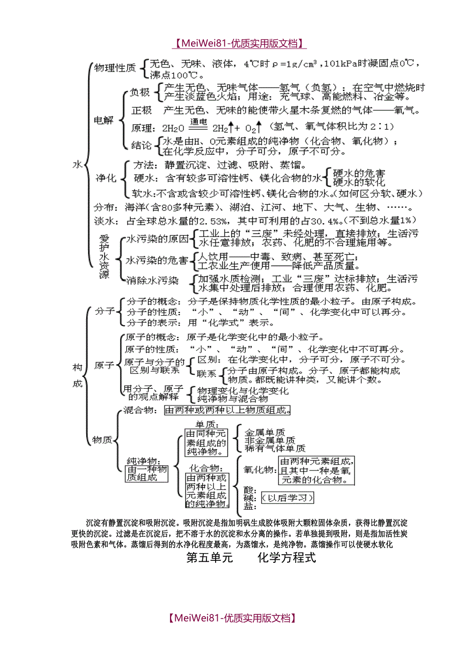 【8A版】初中化学知识框架_第4页