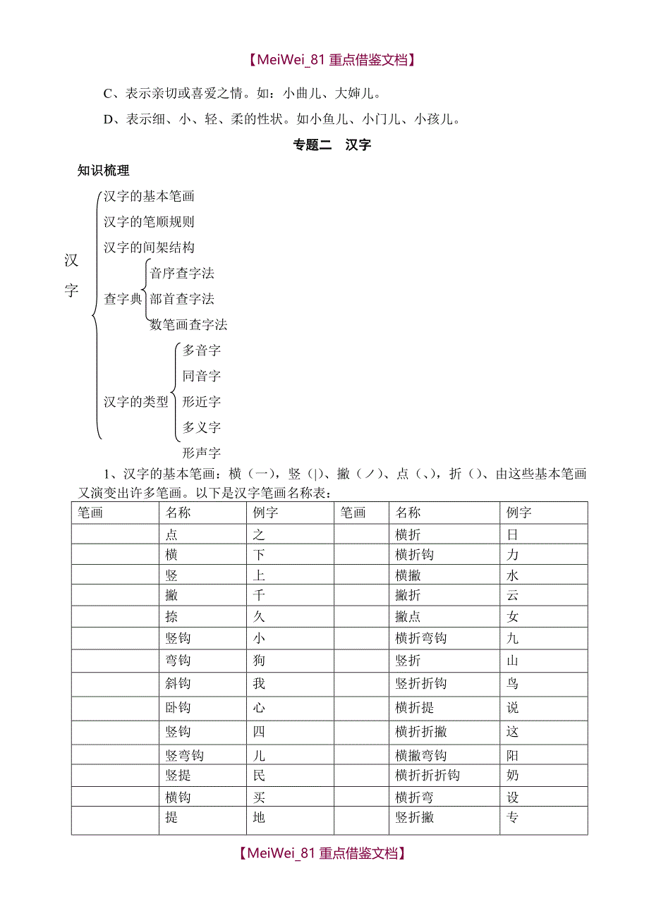 【9A文】小学语文考点梳理_第4页