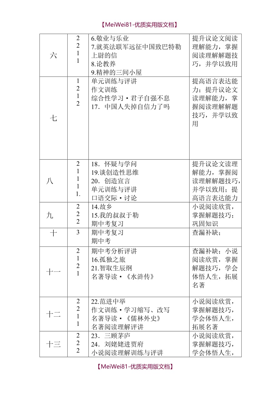 【7A版】2018-2018学年度第一学期九年级语文备课组计划_第3页