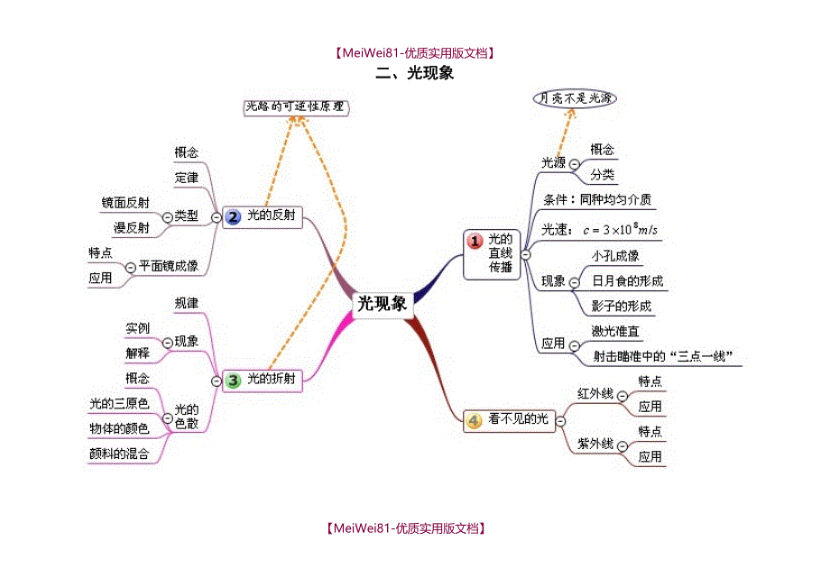 【8A版】初中物理各单元思维导图_第2页