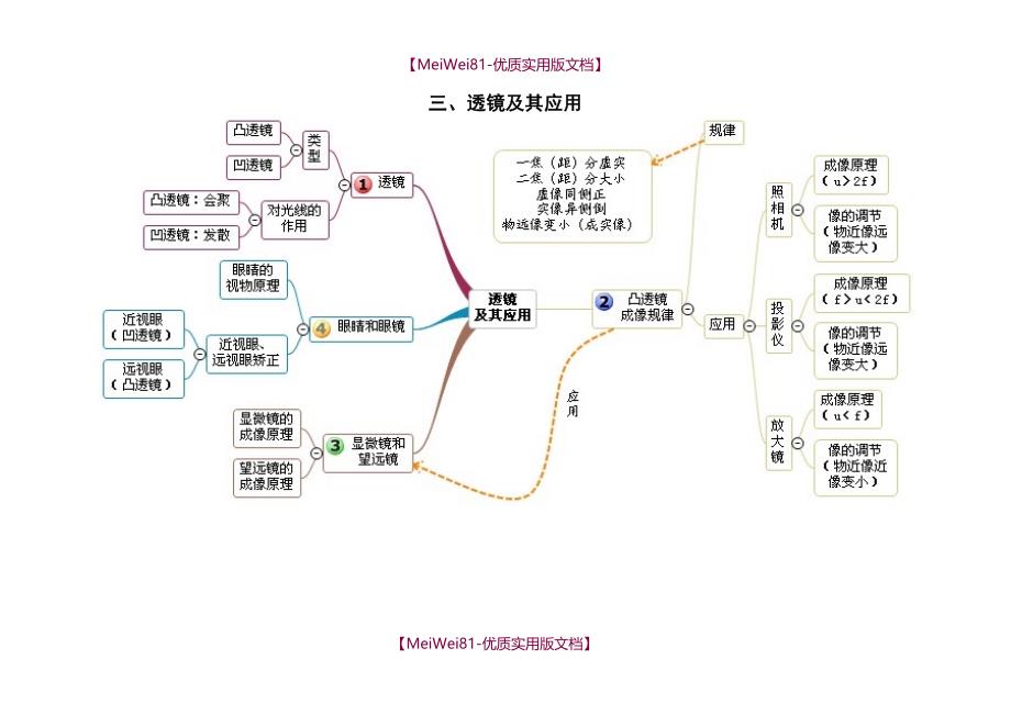 【8A版】初中物理各单元思维导图_第3页