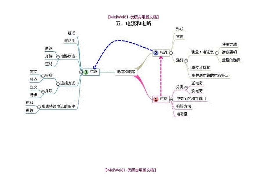 【8A版】初中物理各单元思维导图_第5页