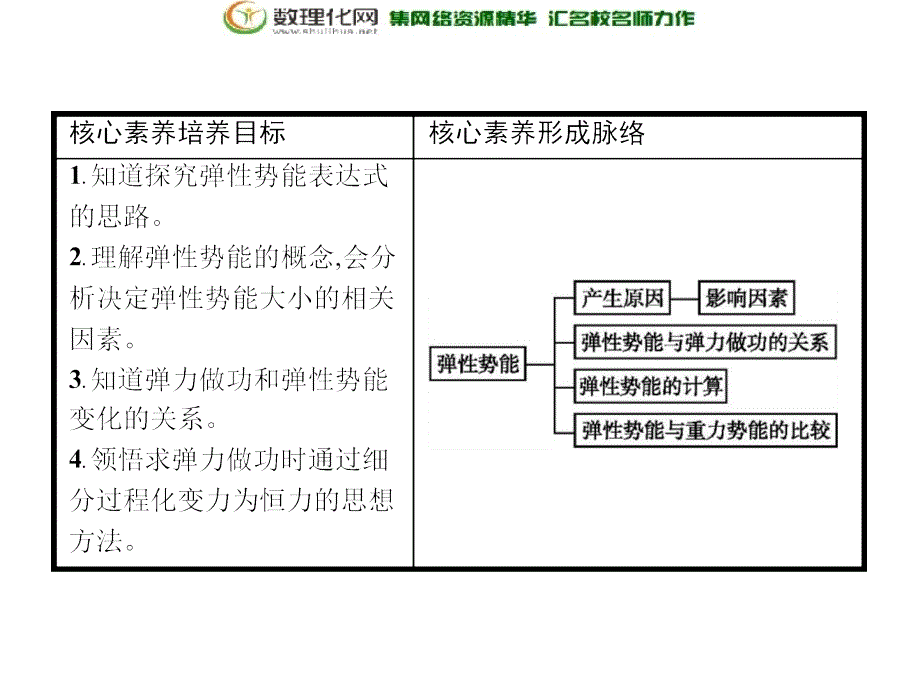 2019版人教物理必修二同步配套课件：第七章 机械能守恒定律 7.5 _第2页