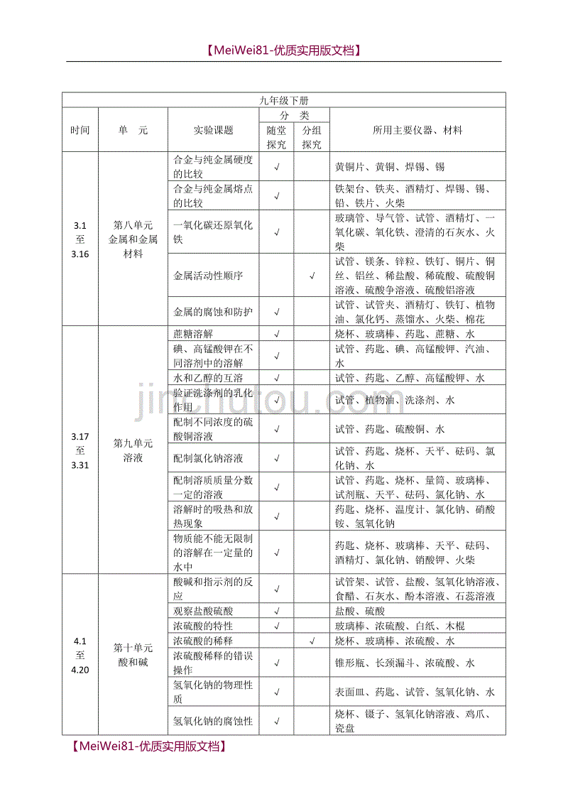 【8A版】初中化学实验进度表_第3页