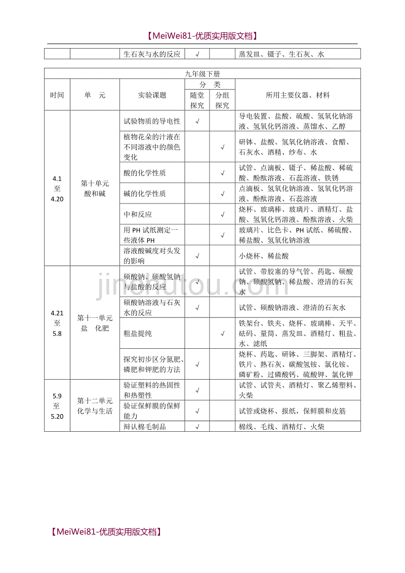 【8A版】初中化学实验进度表_第4页