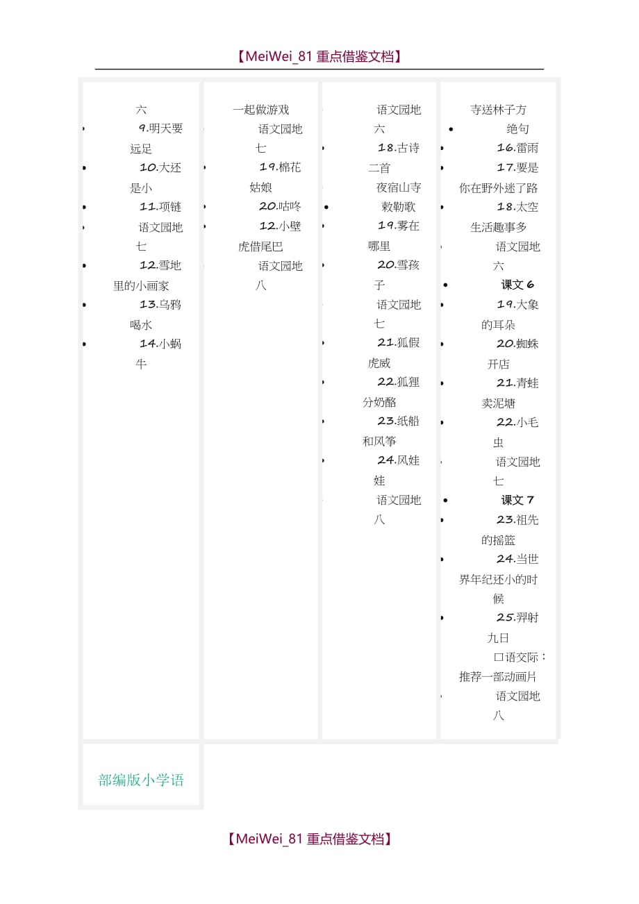 【9A文】小学语文目录大全(部编版)_第3页