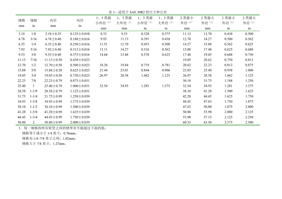 sae j30 jun98-中文_第3页