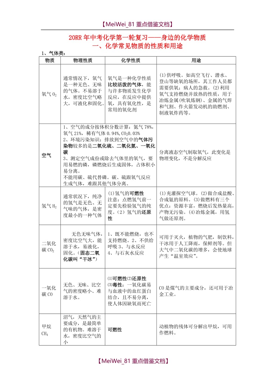 中考化学第一轮复习-身边的化学物质_第1页