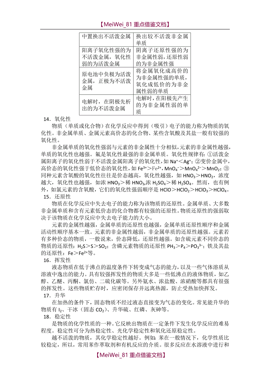 【7A文】化学：高考化学基础知识汇总_第4页