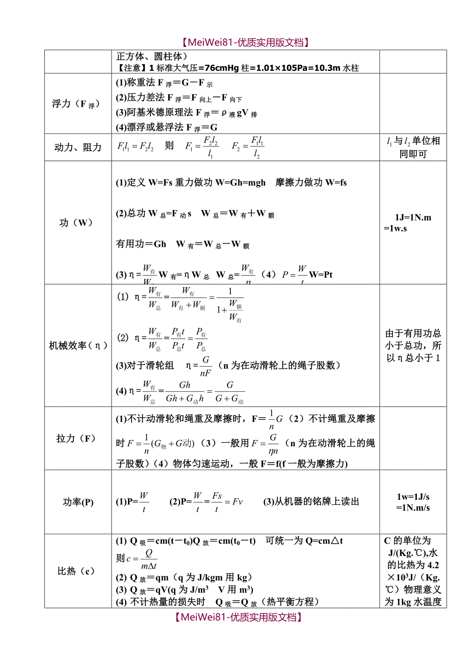 【8A版】初中物理公式大全(最新版)_第2页