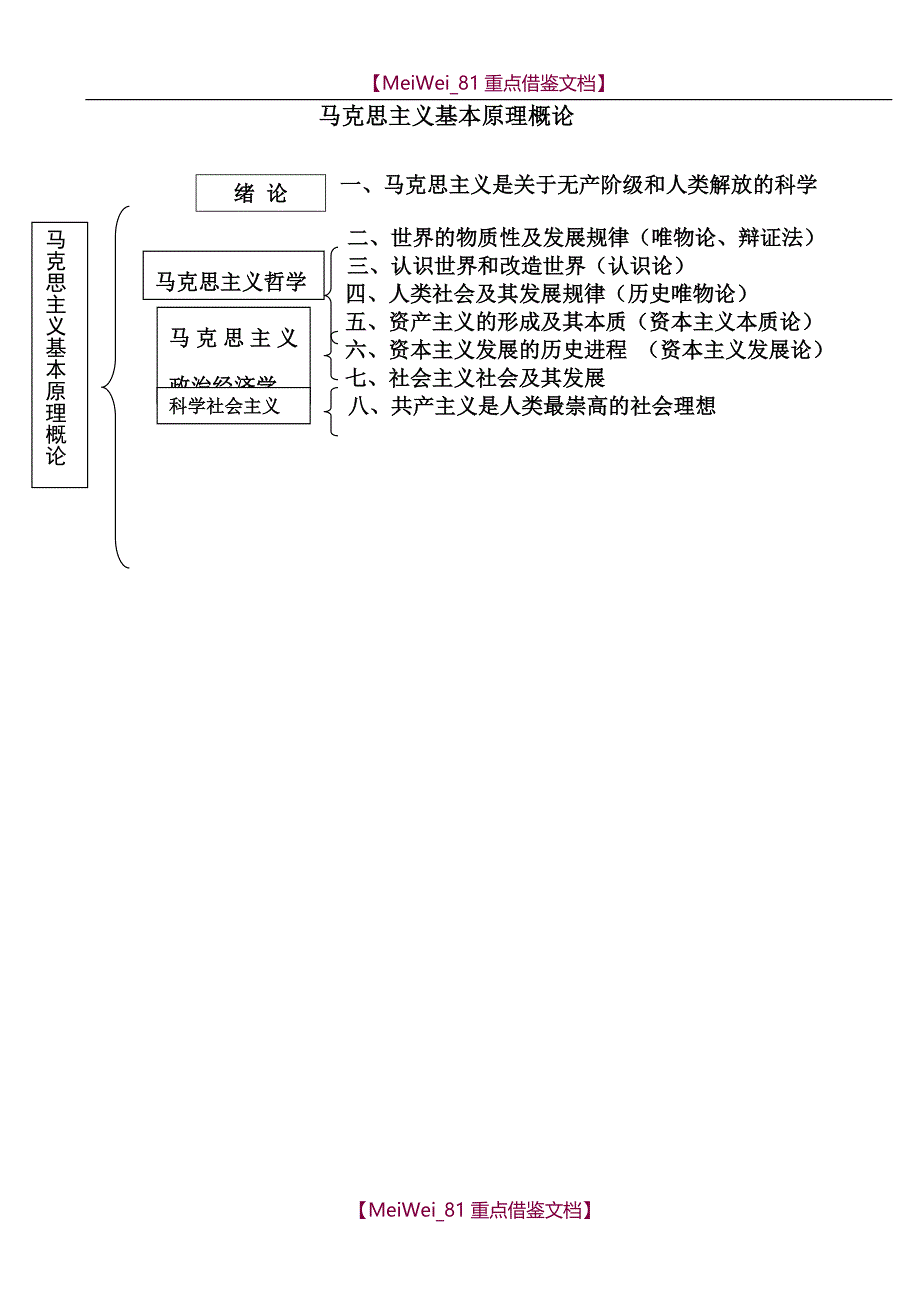 【9A文】考研政治框架图_第1页