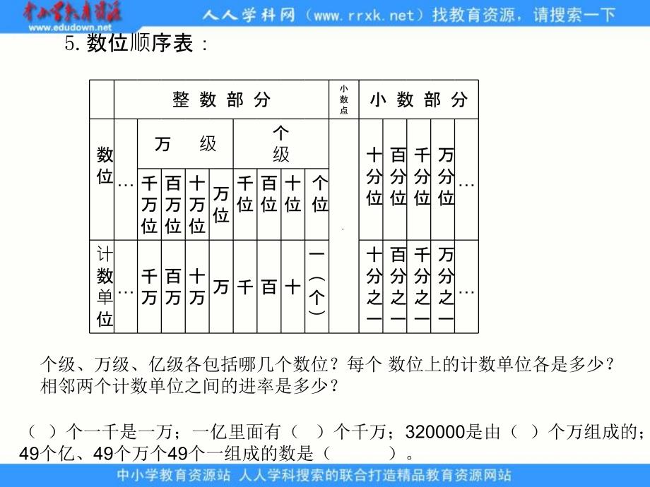 【5A文】北京版数学四下《数位顺序表》课件之二_第1页
