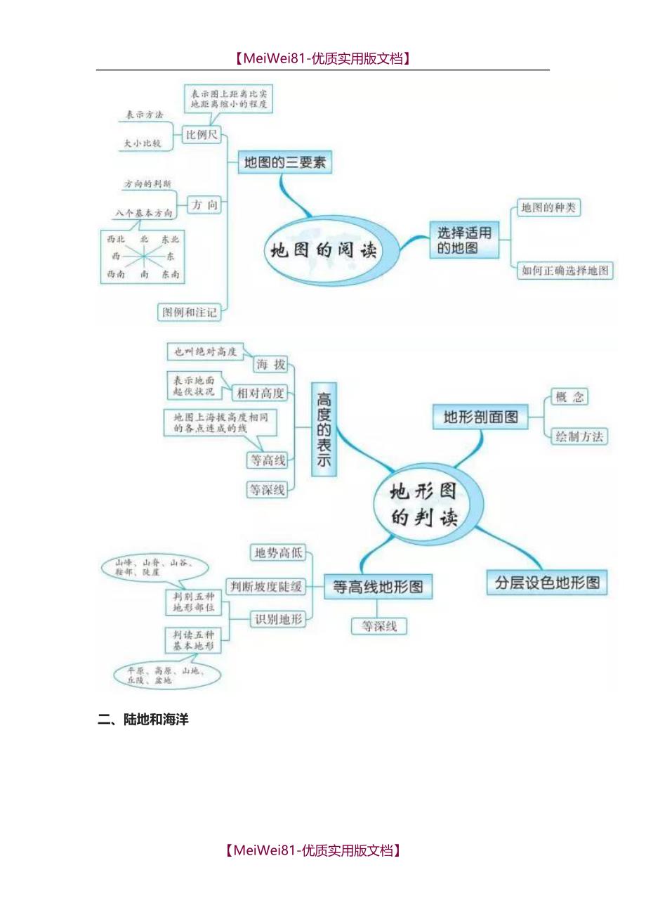 【7A版】2018初中地理思维导图_第2页