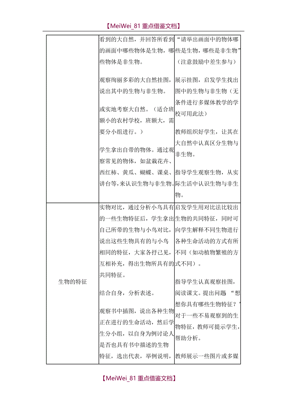 【8A版】人教版七年级生物教案_第2页