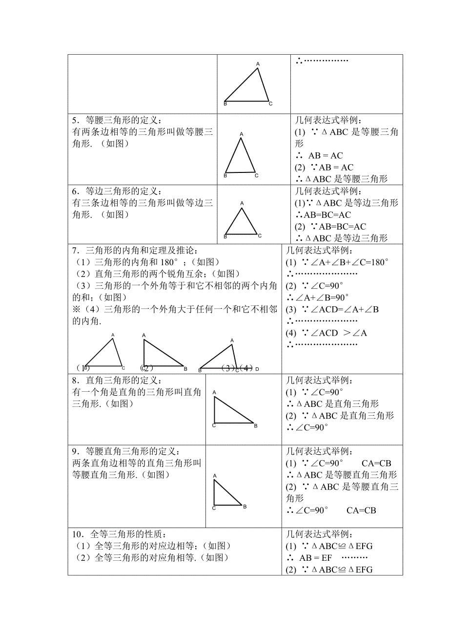 八年级数学上册知识难点点预习(人教版).doc_第5页