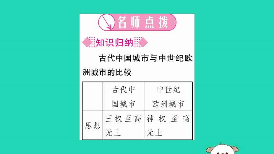 2019年秋九年级历史上册 第3单元 封建时代的欧洲 第9课 中世纪城市和大学的兴起习题课件 新人教版_第2页