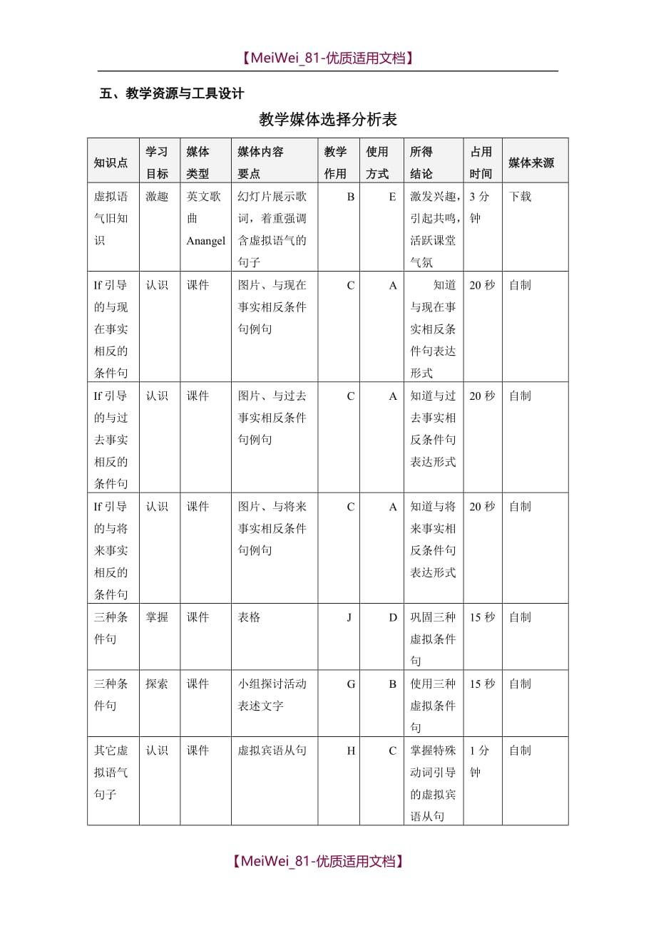 【7A文】高中英语语法虚拟语气教学设计_第3页