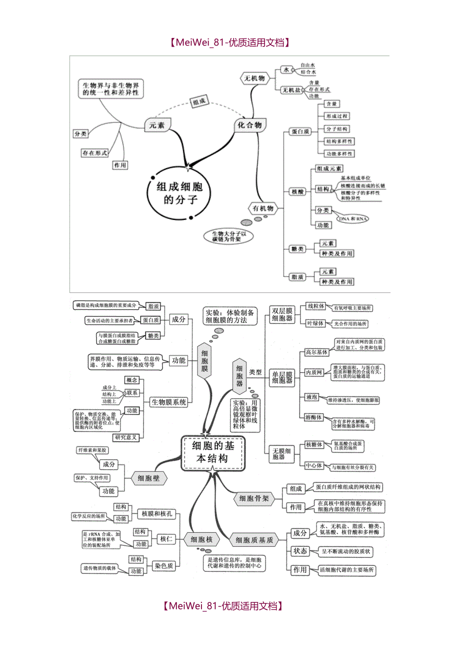 【7A文】高中生物知识网络思维导图_第1页