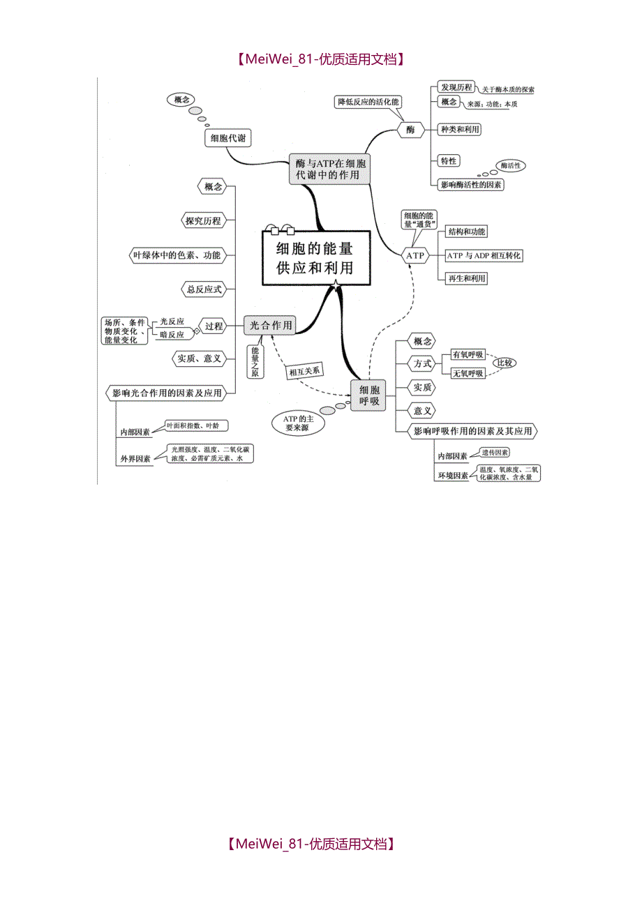 【7A文】高中生物知识网络思维导图_第3页