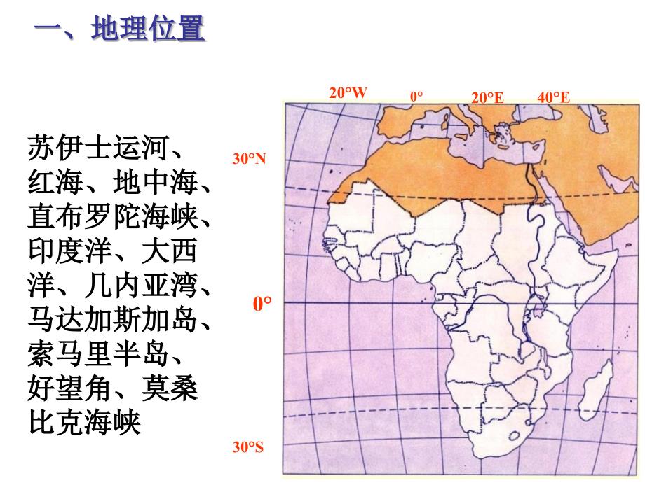 【5A文】高三地理复习课件：撒哈拉以南的非洲_第3页