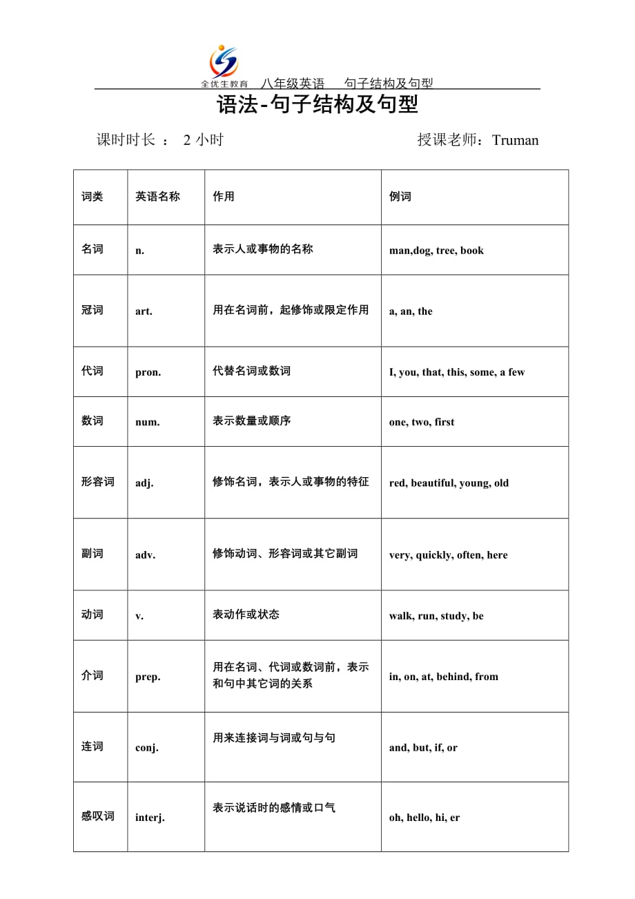 人教版-八年级-英语-语法句子结构及句型.doc_第1页