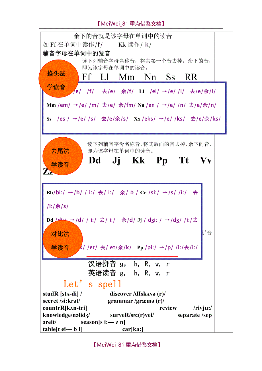 【9A文】英语初高中衔接教案_第3页