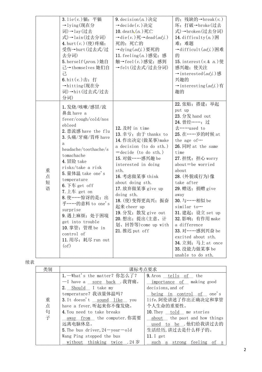 （宜宾专版）2019届中考英语总复习 第一篇 教材知识梳理篇 八下 units 1-2（精讲）检测_第2页