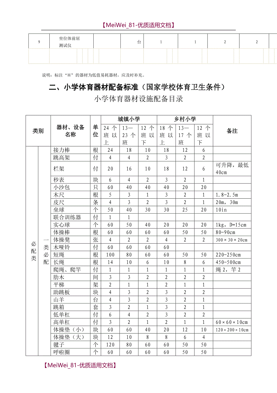 【9A文】山东中小学体育器材配备标准_第4页