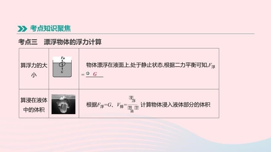 （安徽专用）2019中考物理高分一轮 第08单元 浮力课件_第5页