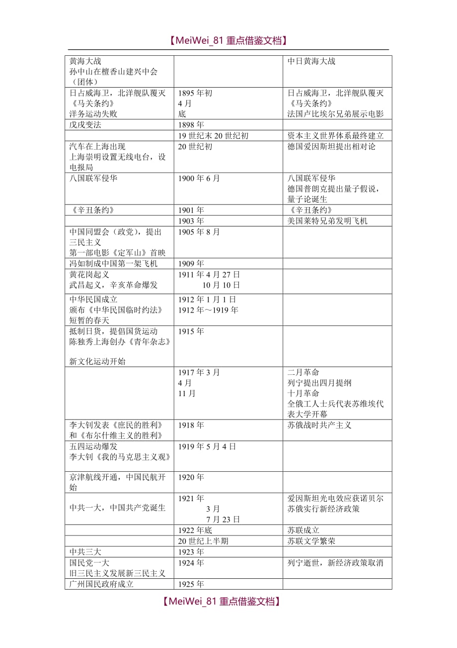 【9A文】最全高中历史大事年表_第3页